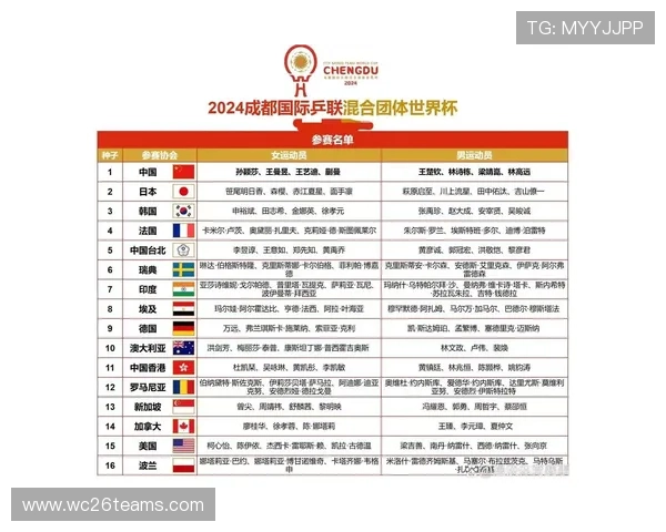 2024年世界杯欧洲区预选赛完整赛程表，涵盖各阶段比赛时间与重要赛事安排