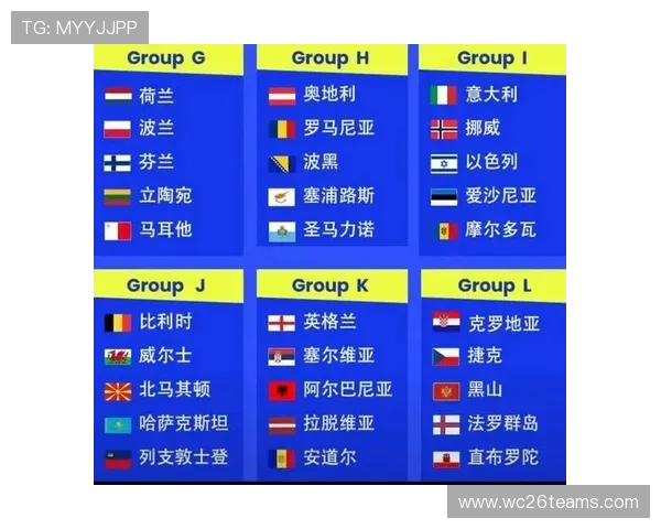 2026世界杯预选赛欧洲区积分榜最新排名情况全面解析