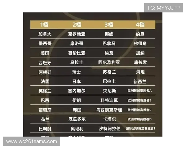2026世界杯预选赛分组情况全面解析与最新动态