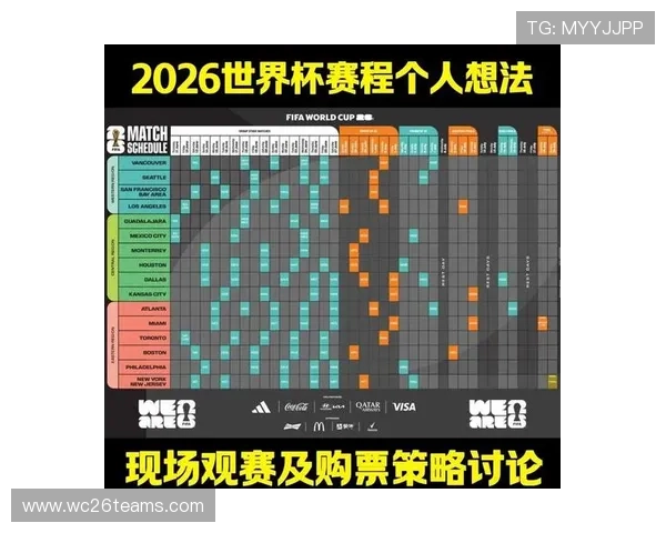 2026年世界杯举办时间详细安排及最新官方公告