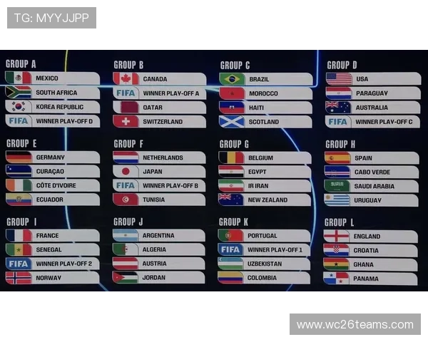 2026年世界杯参赛球队名单公布时间及各国参赛资格确认