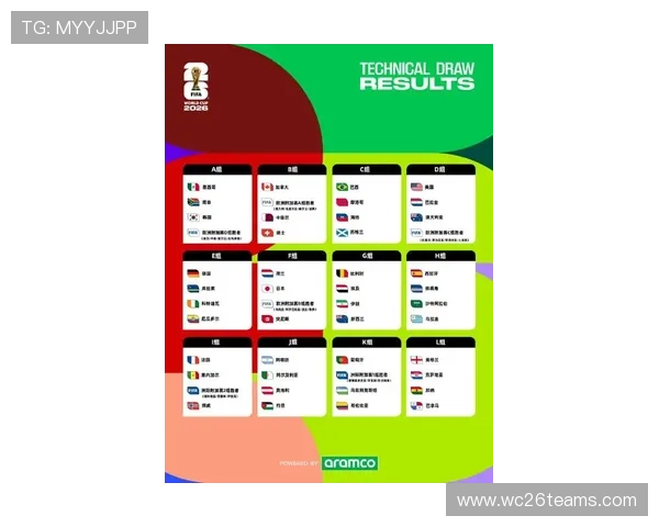 2026年世界杯各大洲名额分配的历史沿革与未来可能的变化趋势