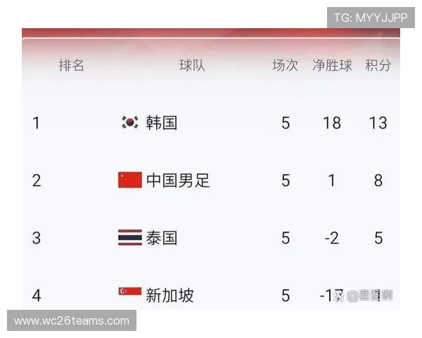 世界杯预选赛中国队赛程2026年详细安排及最新比赛时间安排