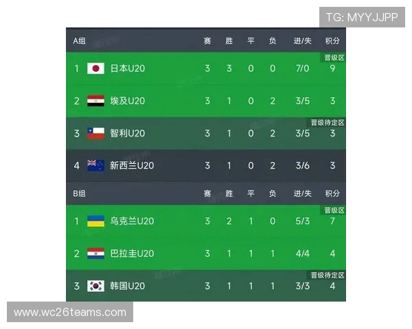 世界杯积分规则详解不同阶段积分计算方式及影响因素分析