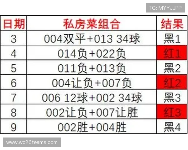 2026年足球竞猜受注赛程全攻略帮助玩家合理规划投注时间与资金管理