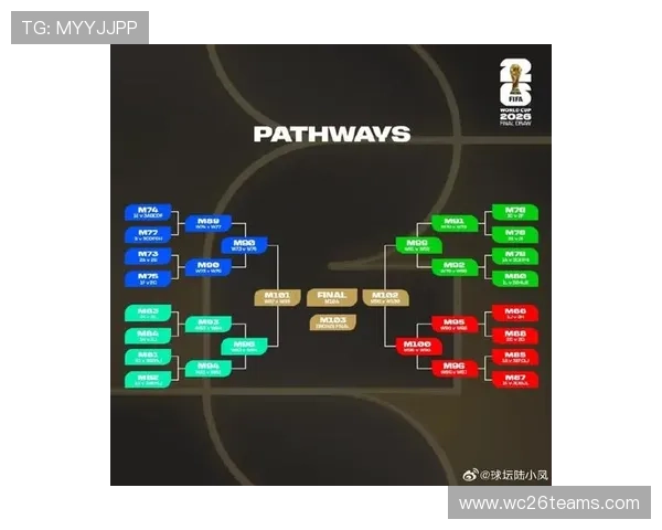 美加墨世界杯球队赛制变化趋势：最新赛制调整对比赛策略的影响